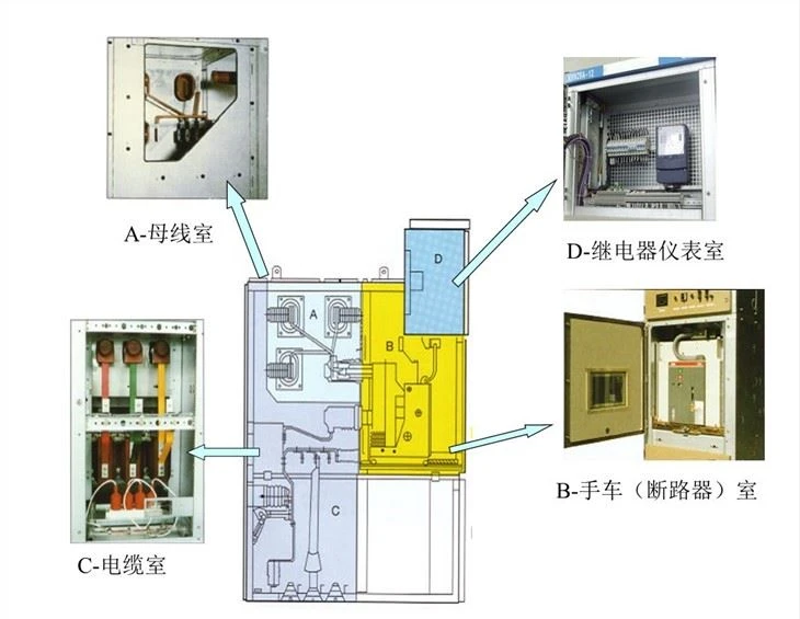 KYN28A-12 6.3KV Electric Distributor Box