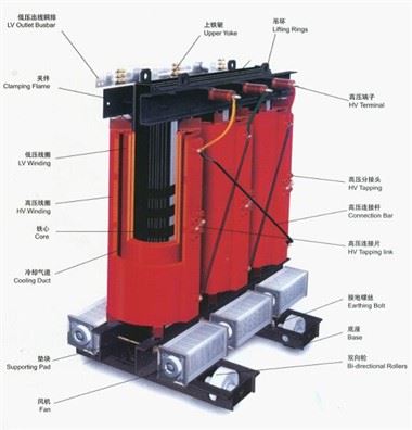 10/0.4KV Ligi Amorfu tat-tip Nixxef Transformer